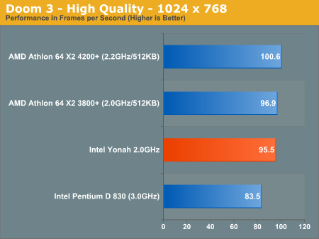 Doom 3 - High Quality - 1024 x 768